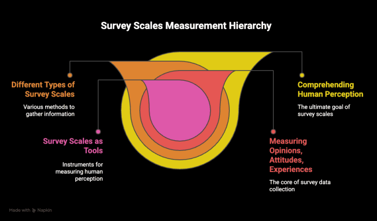 Measuring Opinions That Matter: A Practical Guide to Survey Scales